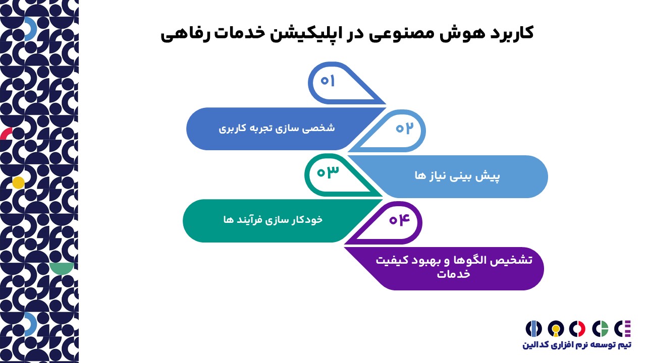 کاربرد هوش مصنوعی در اپلیکیشن خدمات رفاهی